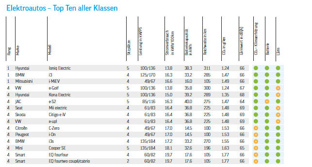 Umweltliste