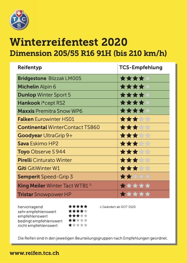 Winter tires: The best at a glance - AutoSprintCH
