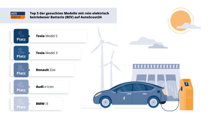 Mercato delle auto nuove