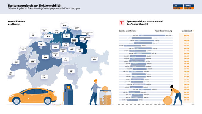 Mercato delle auto nuove