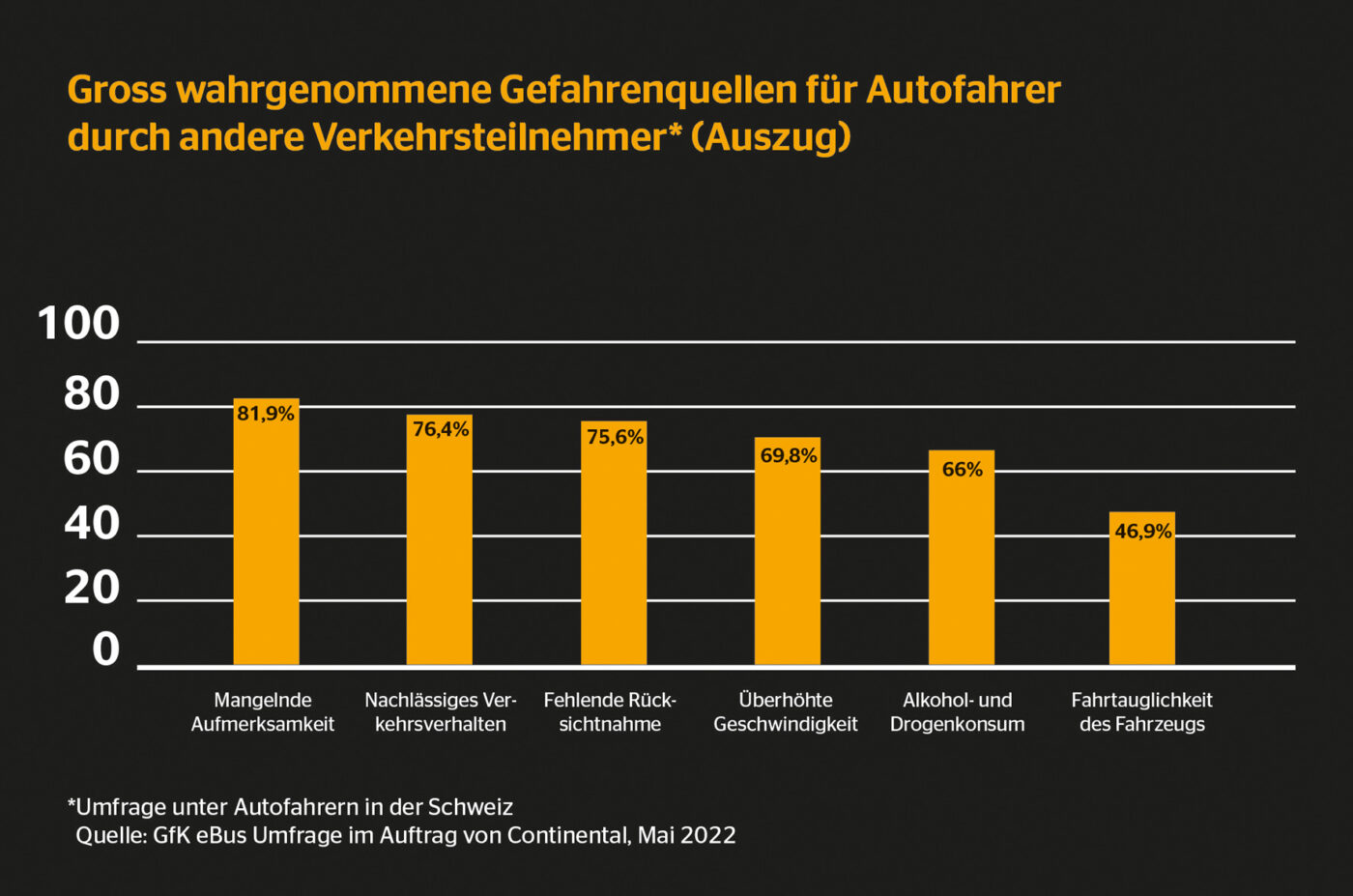 Fahrsicherheit