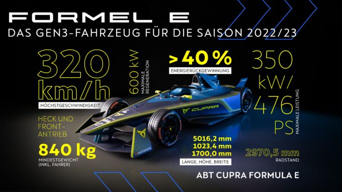 Cupra Formel E