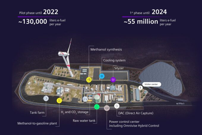 Porsche e-Fuels