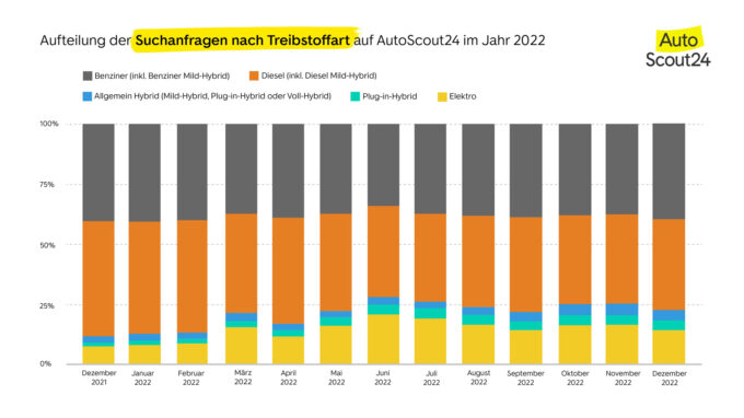 AutoScout24 Marktplatz