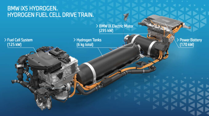 BMW iX5 Hydrogen