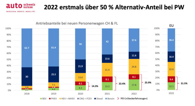 Automobile tax