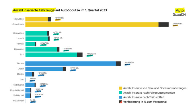 AutoScout24