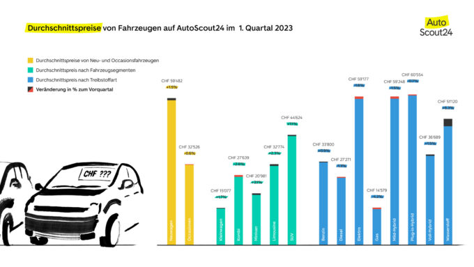 AutoScout24