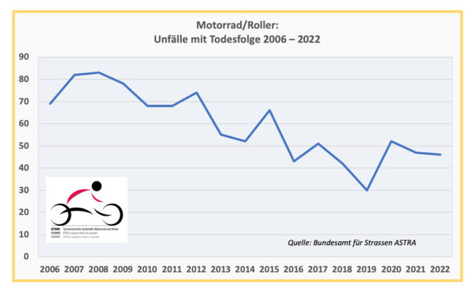 Accident statistics