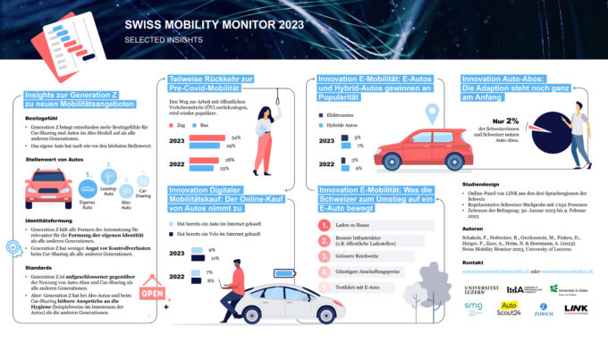 E-Mobilität