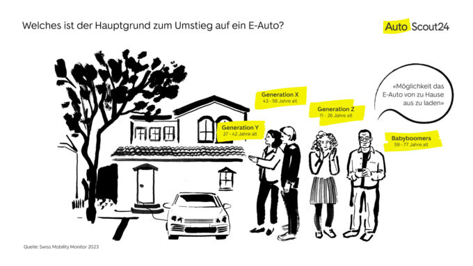 E-Mobilität