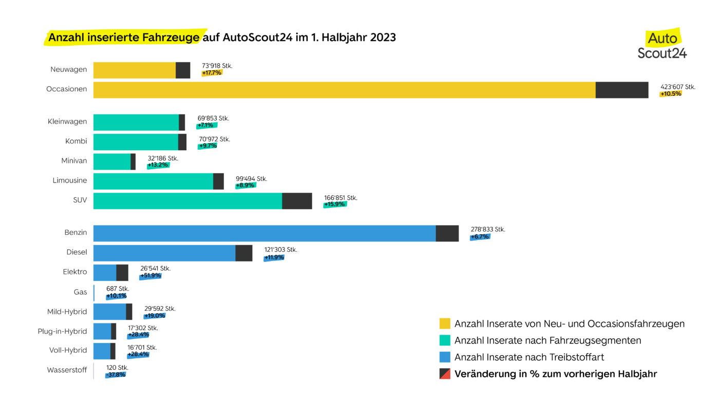 AutoScout24 Wachstumskurs