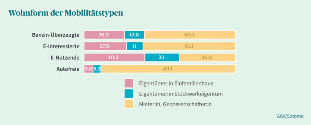 Elektroauto studie axa autosprint.ch