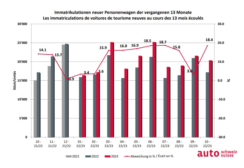 Passenger car market