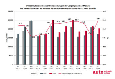 Passenger car market