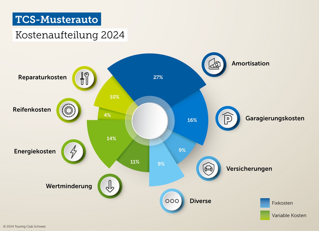 Budget: ecco quanto costerà la vostra auto quest'anno autosprint.ch