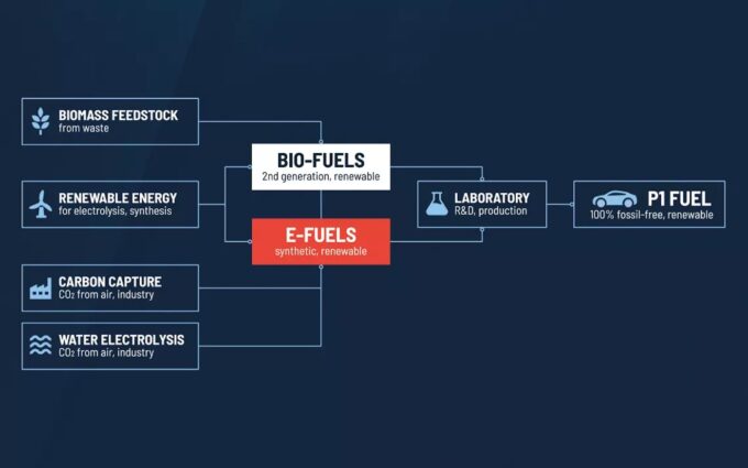 Horag Synfuels